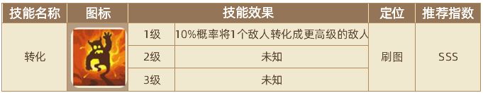 流浪餐厅厨神攻略大全 最强职业技能搭配及英雄推荐攻略
