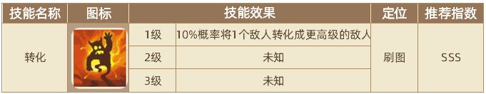 流浪餐厅厨神攻略大全 最强职业技能搭配及英雄推举攻略