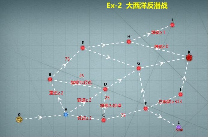 战舰少女r女武神行动复刻简单困难全通关攻略