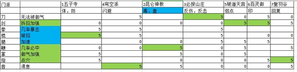 动物江湖锲子英雄传新手攻略 新手玩法讲解