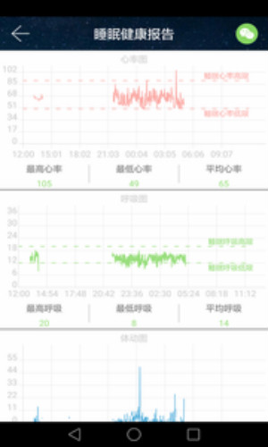 睡眠卫士