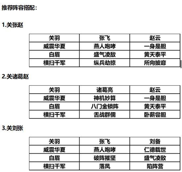 三國(guó)志戰(zhàn)略版S2賽季關(guān)羽陣容推薦 關(guān)羽戰(zhàn)法講解