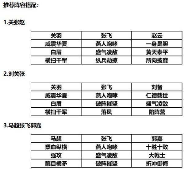 三國(guó)志戰(zhàn)略版S2賽季張飛戰(zhàn)法分析 張飛陣容推薦