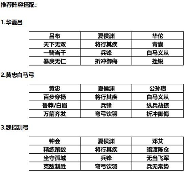 三國志戰(zhàn)略版S2賽季夏侯淵怎么玩 夏侯淵陣容推薦