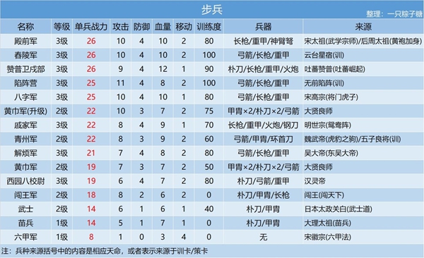 皇帝成长计划2人口增长上限_皇帝成长计划2图片