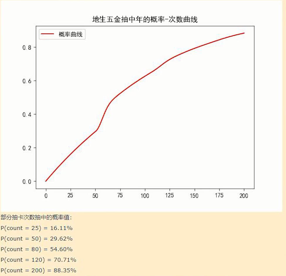 明日方舟地生五金活动攻略 限定干员抽取技巧