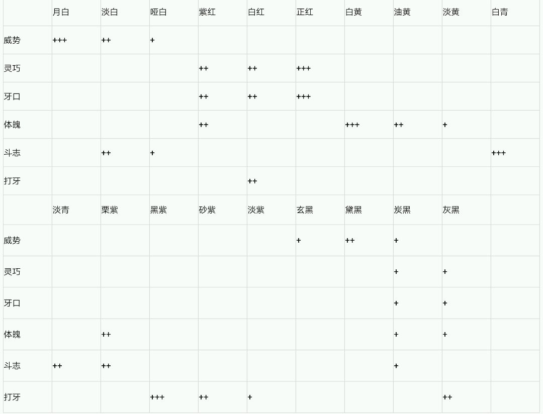 古代人生斗蛐蛐攻略 各品级蛐蛐解析