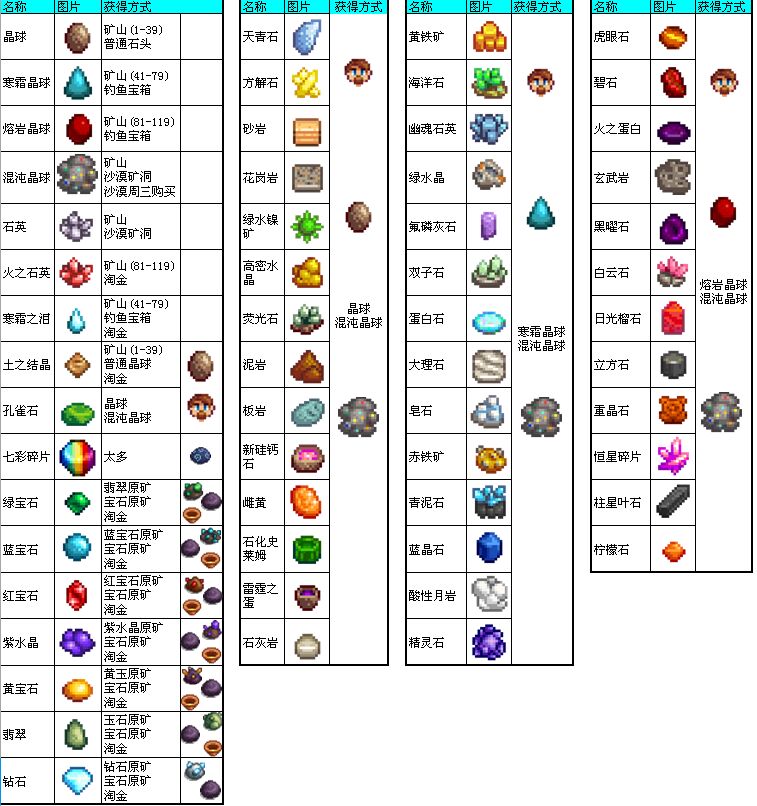 星露谷物語材料大全 晶球、礦石