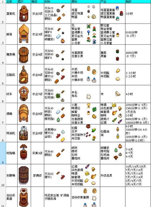 星露谷物语手游建筑设施图鉴 建筑