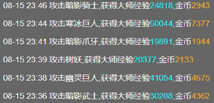 天天放置副本开启条件一览 副本开启对应等级大全