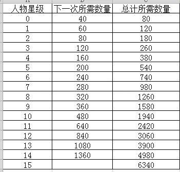 商道高手低v上阵25人口选择全攻略