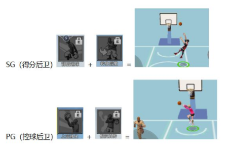 热血街篮球员技能玩法详解 热血街篮球员技能能带几个