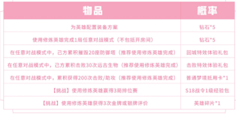 王者荣耀白色情人节福利介绍 王者荣耀白色情人节活动汇总介绍