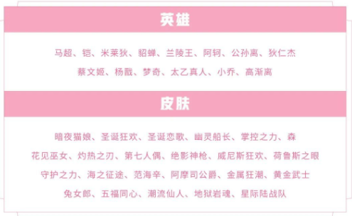 王者荣耀白色情人节福利介绍 王者荣耀白色情人节活动汇总介绍