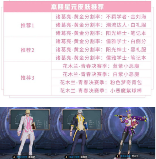 王者荣耀白色情人节福利介绍 王者荣耀白色情人节活动汇总介绍