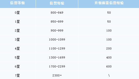 王者榮耀狄仁杰鷹眼統(tǒng)帥免費(fèi)獲得方法 鷹眼統(tǒng)帥皮膚怎么免費(fèi)領(lǐng)