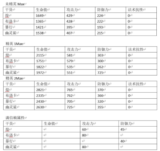 明日方舟干員煌強度評測 明日方舟干員煌技能分析