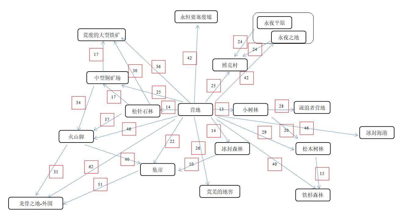 米乐M6 M6米乐凛冬各区域位置与体力消耗一览(图1)