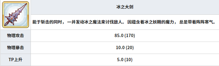 公主連結(jié)冰之大劍哪里刷最好 冰之大劍速刷指南