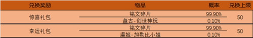 王者荣荣谷雨时节体验卡活动介绍 谷雨时节体验卡活动礼包概率一览