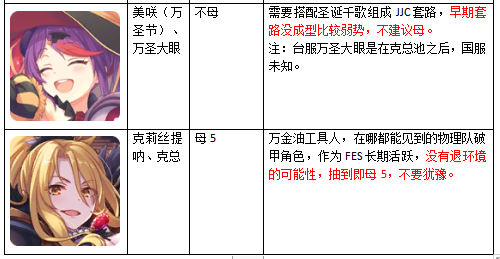 公主连接优先升星的角色