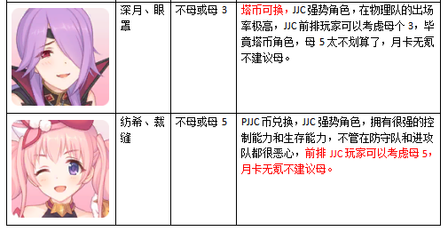 公主连接优先升星的角色