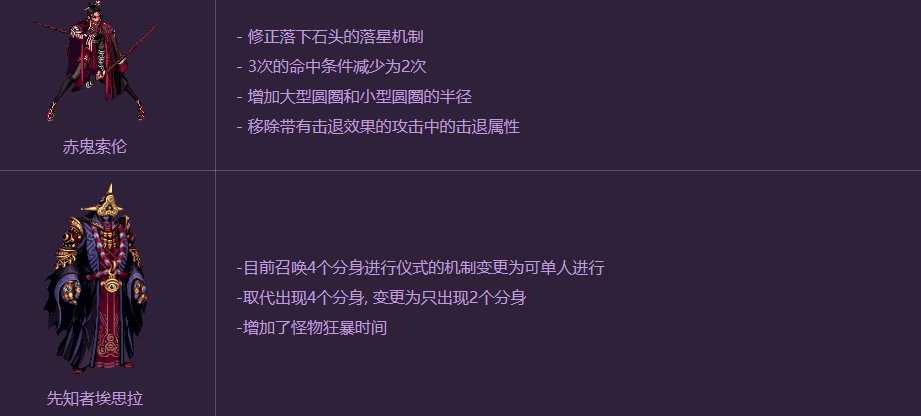 DNF洞察之眼单人模式玩法详细攻略 DNF洞察之眼复活圣殿怪物与奖励介绍