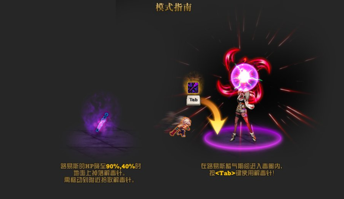 DNF洞察之眼单人模式玩法详细攻略 DNF洞察之眼复活圣殿怪物与奖励介绍