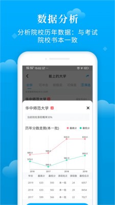 蝶变志愿兰州app开发咨询