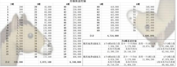 山海镜花资源分配攻略 平民资源分配方案推荐