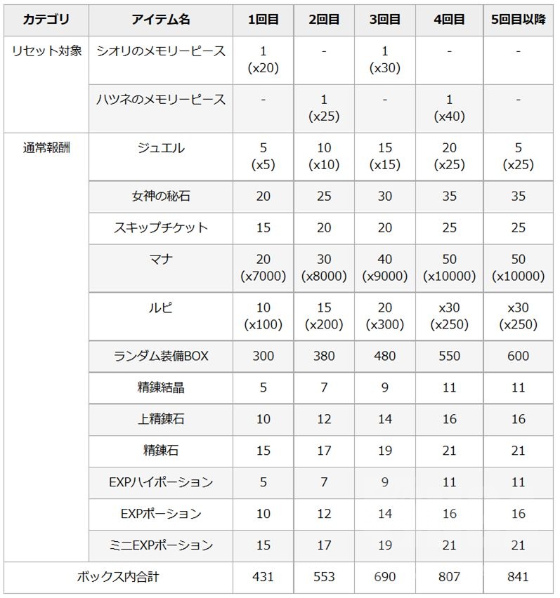 公主连结初音活动5池收益详解 初音5池收益运算说明