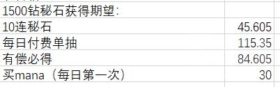 公主连结初音活动5池收益详解 初音5池收益运算说明