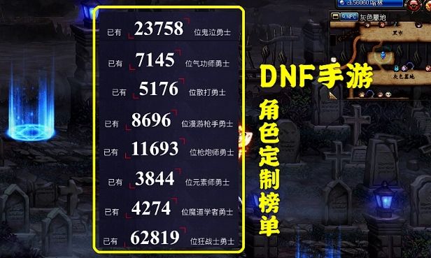 DNF手游角色定制预约流程 专属角色定制排行榜介绍