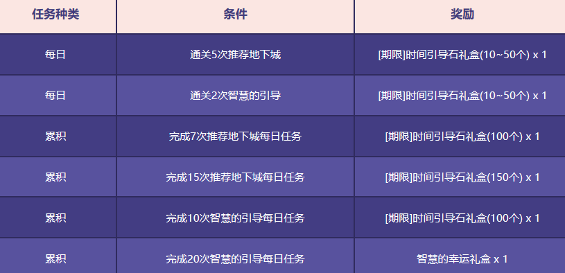 DNF智慧之光活动玩法攻略 DNF智慧之光活动奖励介绍