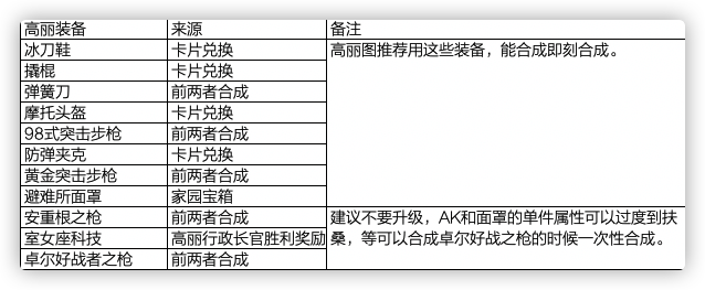 最强蜗牛四围提升方法 四围属性怎么提升