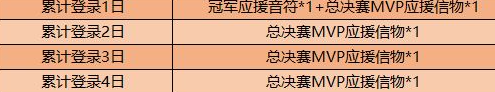 王者荣耀总决赛MVP应援信物怎么获得王者总决赛MVP应援信物兑换内容一览王者荣耀总决赛MVP应援信物怎么获得 王者总决赛MVP应援信物兑换内容一览