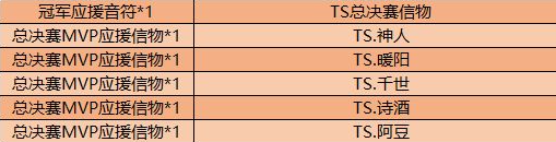 王者荣耀总决赛MVP应援信物怎么获得 王者总决赛MVP应援信物兑换内容一览