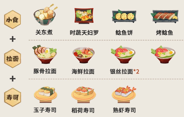 陰陽師妖怪屋聚餐擺法分享 妖怪屋聚餐搭配攻略
