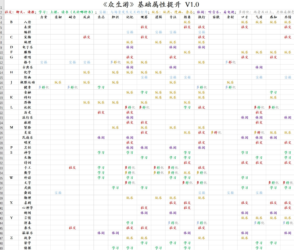 眾生游基礎(chǔ)屬性提升攻略 基礎(chǔ)屬性提升技巧