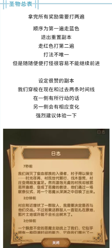 劍與遠(yuǎn)征時光之巔命運(yùn)困境圖文攻略 劍與遠(yuǎn)征命運(yùn)困境怎么拿全部獎勵