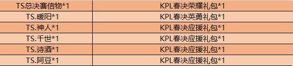 王者荣耀冠军回馈奖励兑换指南 王者荣耀战队信物能兑换什么