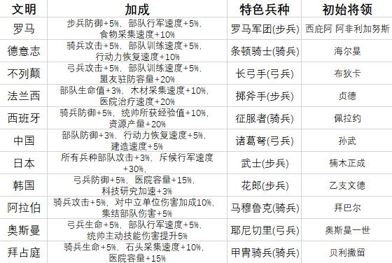 万国觉醒新手开局文明选择与前期发展路线攻略