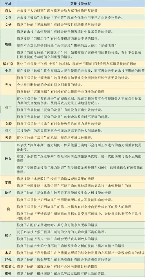 剑与远征抄作业全面教学 抄作业失败怎么办