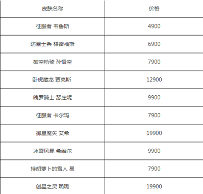 LOL2020年618哪些皮肤返场 LOL618返场皮肤价格一览