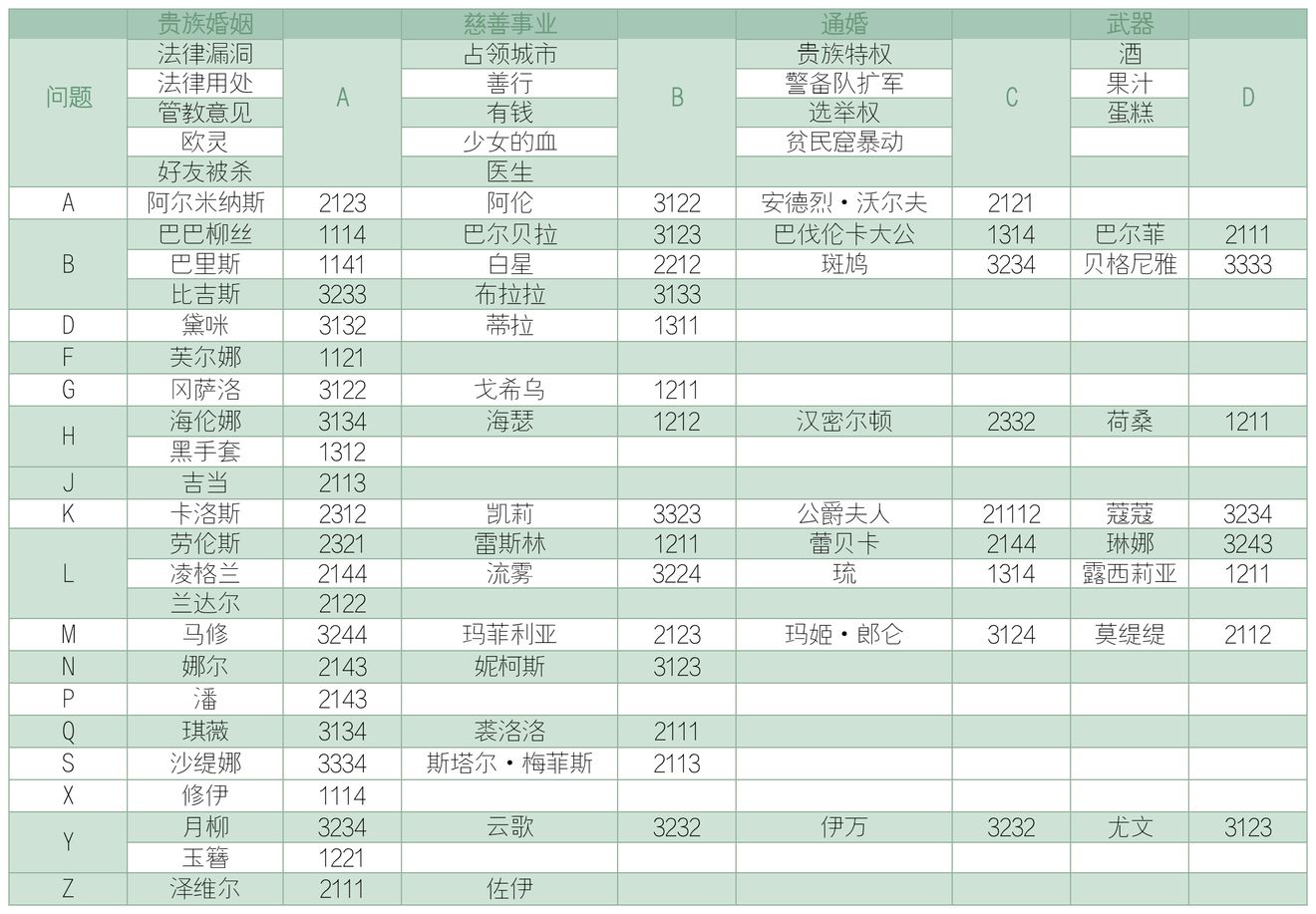 螺旋圓舞曲好感度提升攻略 提升技巧及問題答案一覽