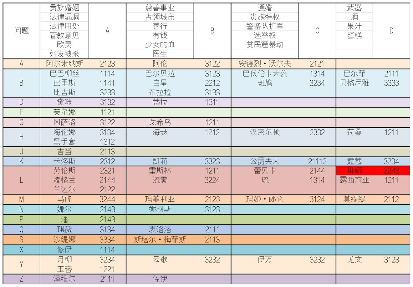 螺旋圓舞曲好感度提升攻略 提升技巧及問題答案一覽