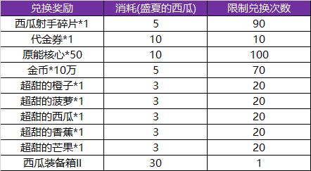 机动战队大作战6月19日更新公告 6月19日更新内容介绍