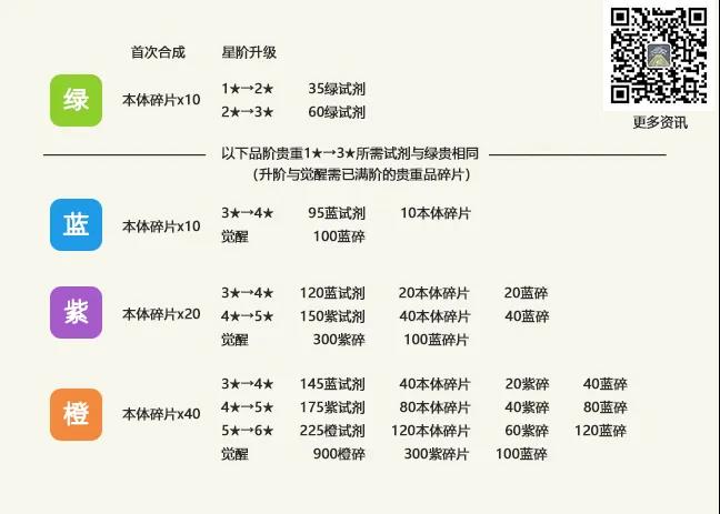 最強蝸牛貴重品進階攻略 貴重品進階優(yōu)先級與煉金試劑詳解