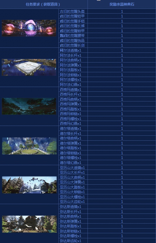 最终幻想14莫古大收集水晶神典石怎么获得 FF14水晶神典石获取攻略