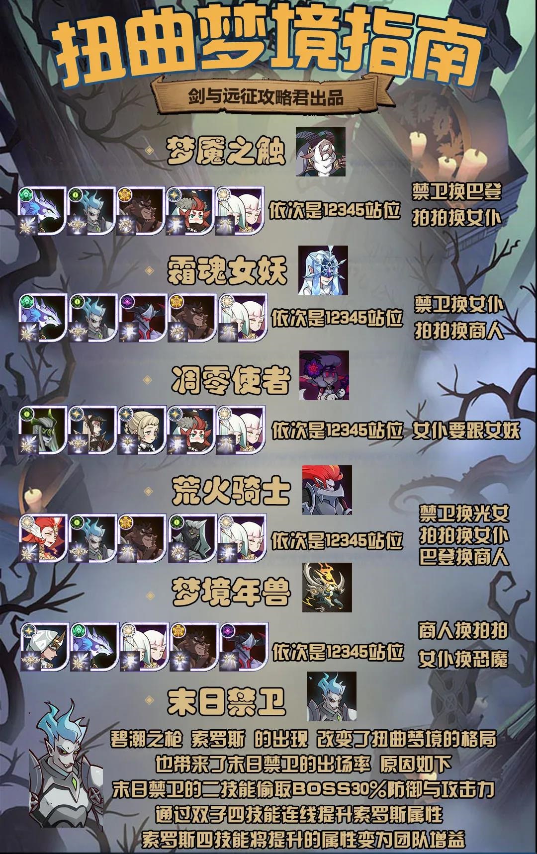 劍與遠(yuǎn)征最新扭曲夢境攻略匯總 扭曲夢境BOSS陣容大全